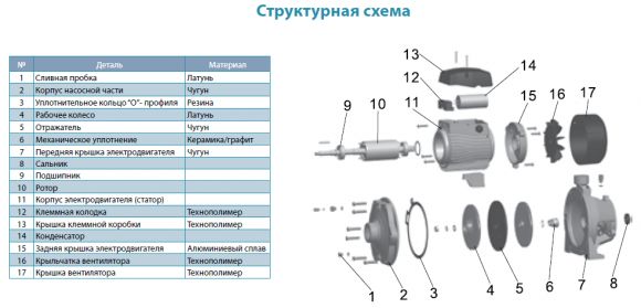 Насос поверхностный Aquatica 2ACm110 (775294) - фото 3