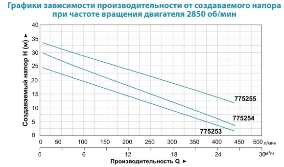 Насос поверхностный Aquatica XSm-70 (775254) - фото 2