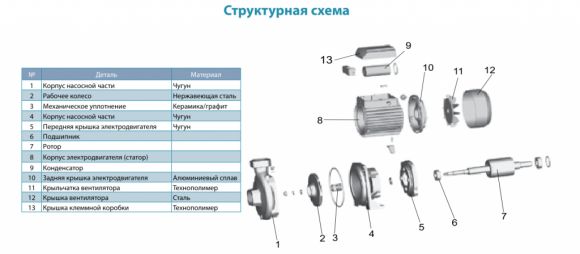 Насос поверхностный Aquatica XSm-80 (775255) - фото 3