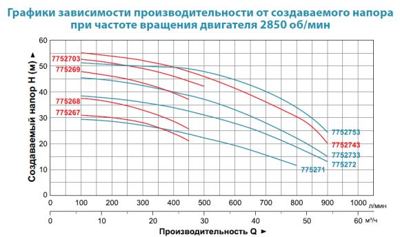 Насос поверхностный Aquatica AC300C2 (7752713) - фото 2