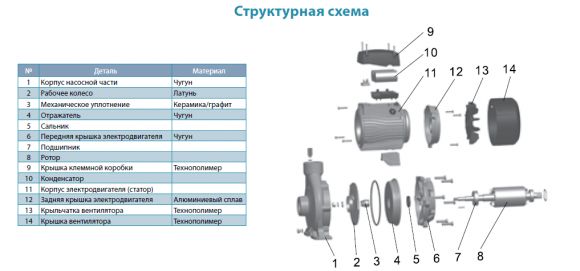 Насос поверхностный Aquatica AC300C2 (7752713) - фото 3