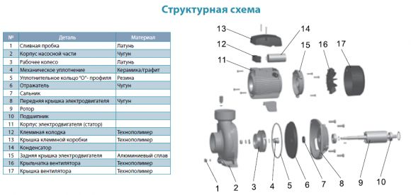 Насос поверхностный Aquatica ACm150B3 (775282) - фото 3