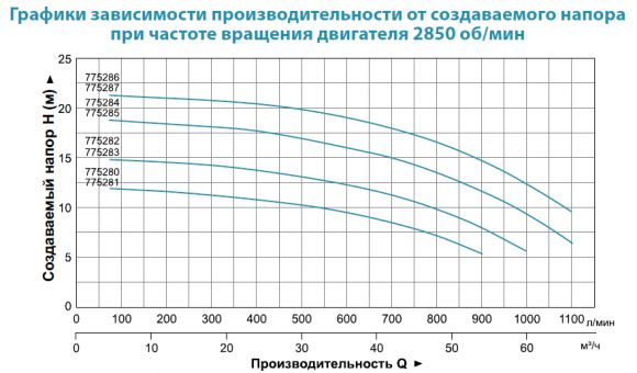 Насос поверхностный Aquatica AC300B4 (7752873) - фото 2
