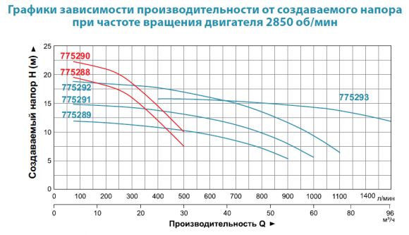 Насос поверхностный Aquatica ACm150BF3 (775291) - фото 2