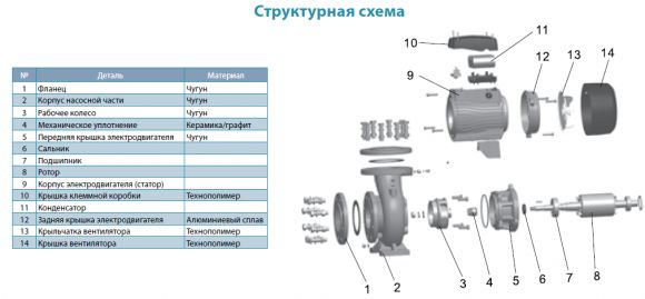 Насос поверхностный Aquatica ACm220BF3 (775292) - фото 3