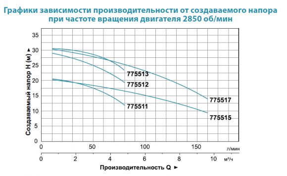 Насос поверхностный Aquatica AMSm70/0.55 (775512) - фото 2