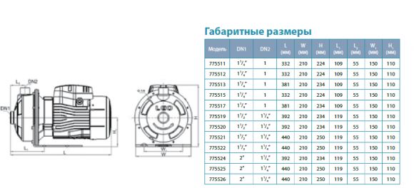 Насос поверхностный Aquatica AMSm70/0.55 (775512) - фото 4