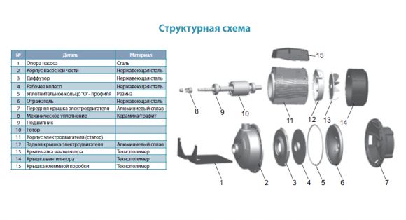 Насос поверхностный Aquatica AMSm210/1.1 (775520) - фото 2