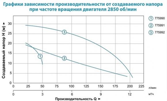 Насос поверхностный Aquatica LVSm501 (775990) - фото 3