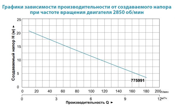 Насос поверхностный Aquatica LVSm1100 (775991) - фото 2