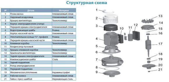 Насос поверхностный Aquatica LVSm1100 (775991) - фото 3