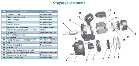 Насос поверхностный Aquatica LKJ-800P (775302) - фото 3
