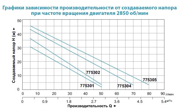 Насос поверхневий Aquatica LKJ-1300P (775305) - фото 2