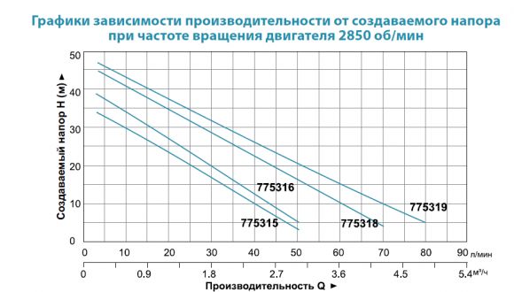 Насос поверхностный Aquatica LKJ-800S (775316) - фото 2