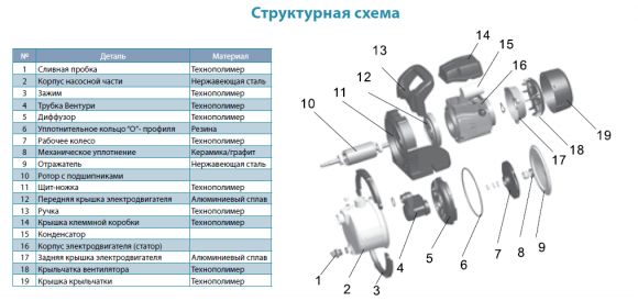 Насос поверхностный Aquatica LKJ-800S (775316) - фото 3