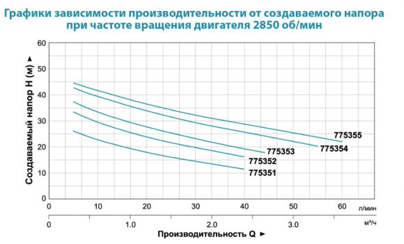 Насос поверхностный Aquatica AJm45S (775352) - фото 2