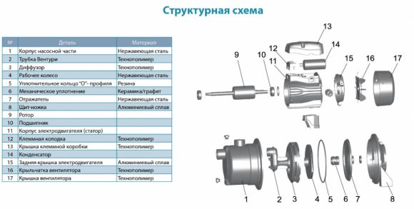 Насос поверхностный Aquatica AJm45S (775352) - фото 3