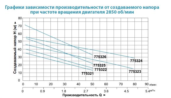 Насос поверхностный Aquatica XJWm/15M (775325) - фото 2