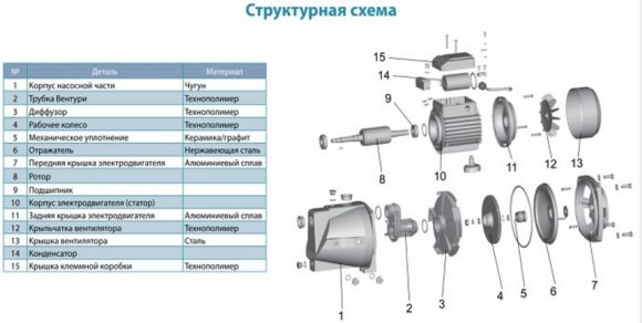 Насос поверхностный Aquatica XJWm/15M (775325) - фото 4