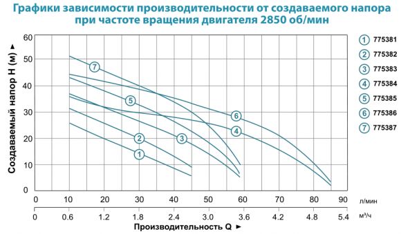 Насос поверхностный Aquatica AJm45 (775382) - фото 2