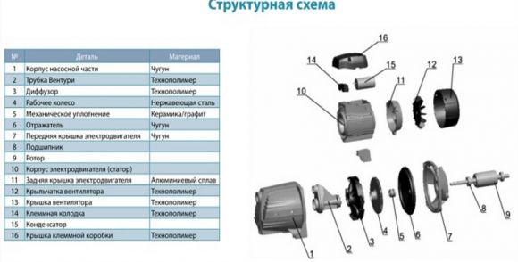 Насос поверхностный Aquatica AJm45 (775382) - фото 3