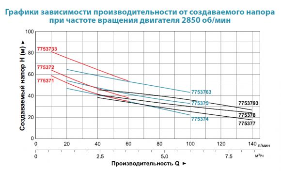 Насос поверхностный Aquatica AJm110H (775371) - фото 2