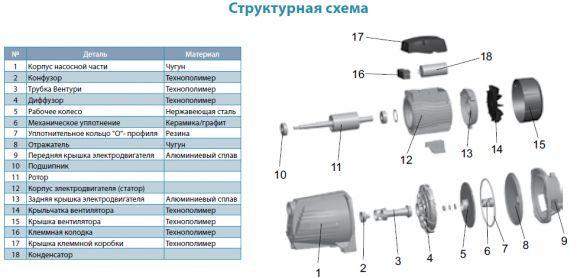 Насос поверхностный Aquatica AJm150H (775372) - фото 3