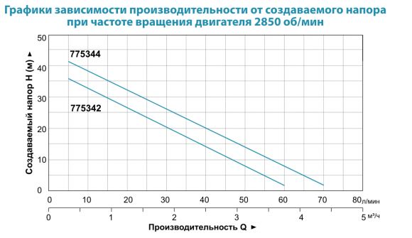 Насос поверхностный Aquatica XKJ1100i (775344) - фото 2
