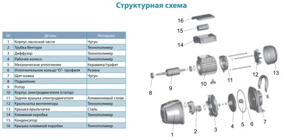 Насос поверхностный Aquatica XKJ1100i (775344) - фото 3