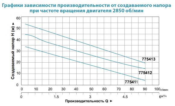 Насос поверхностный Aquatica 3XCm100S (775411) - фото 2