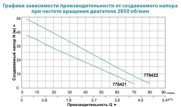 Насос поверхностный Aquatica 4XCm80 (775422) - фото 2