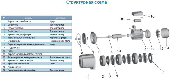 Насос поверхностный Aquatica 4XCm80 (775422) - фото 3