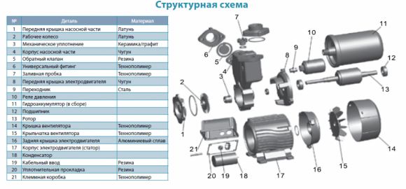 Насосная станция Aquatica LKSm130 (776111) - фото 3