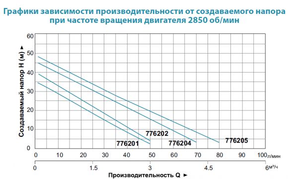 Насосная станция Aquatica LKJ-800PA5 (776202) - фото 2