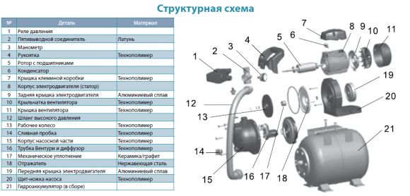 Насосная станция Aquatica LKJ-1100PA5 (776204) - фото 3
