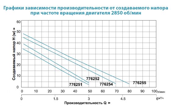Насосная станция Aquatica LKJ-600SA5 (776251) - фото 2