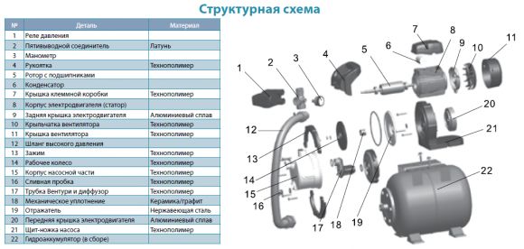 Насосная станция Aquatica LKJ-600SA5 (776251) - фото 3