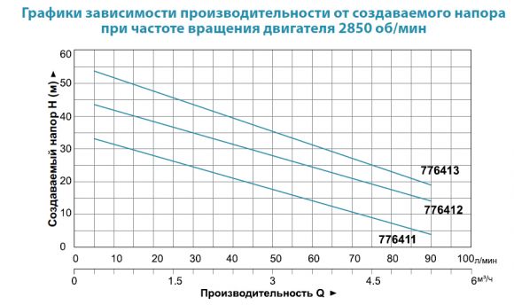 Насосная станция Aquatica 3XCm100SA5 (776411) - фото 2