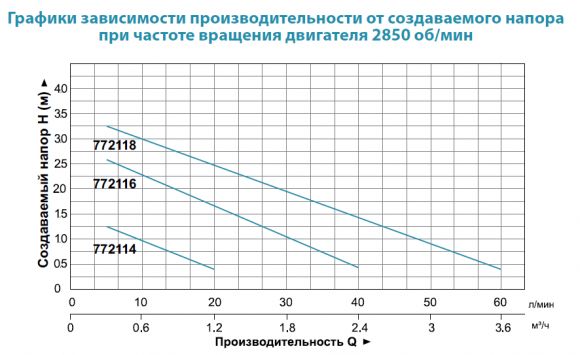 Насос для фонтану Aquatica XKF75P (772116) - фото 2