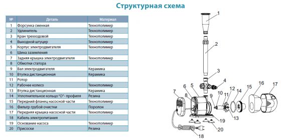 Насос для фонтану Aquatica XKF110P (772118) - фото 3