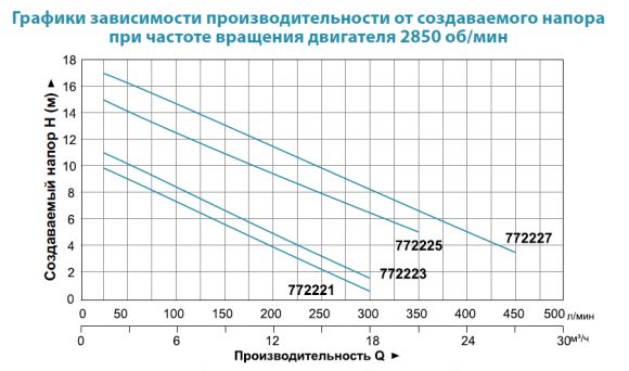 Насос для басейну Aquatica XKP804 (772223) - фото 2
