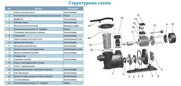 Насос для басейну Aquatica XKP1104 (772225) - фото 3