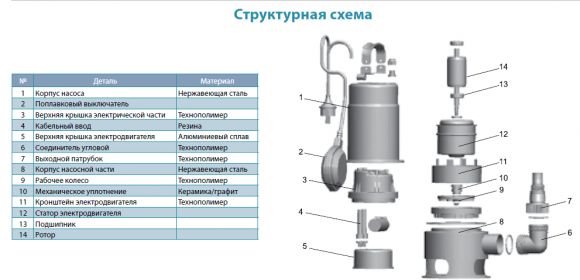 Насос дренажный Aquatica XKS-550SW (773211) - фото 3