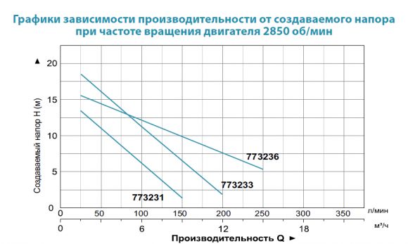Насос дренажний Aquatica QDX3-20-0,55A (773233) - фото 2