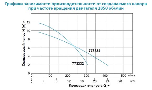 Насос дренажно-фекальний Aquatica V1300DF (773332) - фото 2