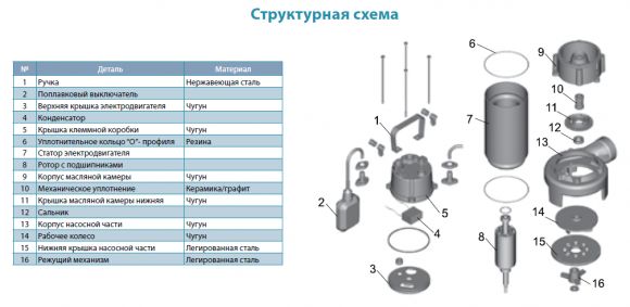 Насос дренажно-фекальний Aquatica V1800DF (773334) - фото 3