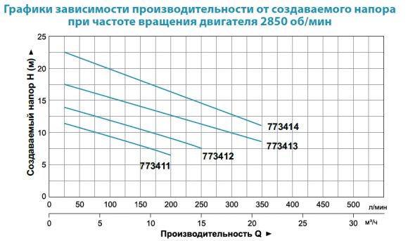 Насос дренажно-фекальный Aquatica WQD10-8-0,55 (773411) - фото 2