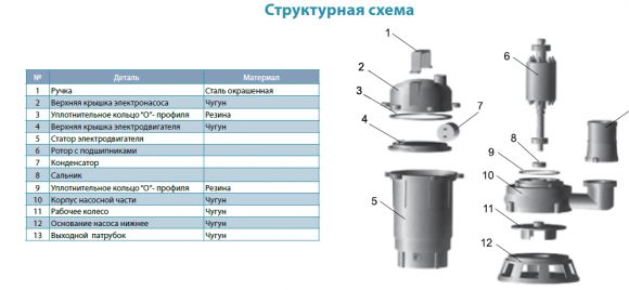 Насос дренажно-фекальный Aquatica WQD10-8-0,55 (773411) - фото 3