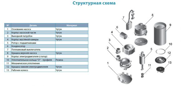 Насос дренажно-фекальный Aquatica WQD15-15-1,5SF (773424) - фото 3