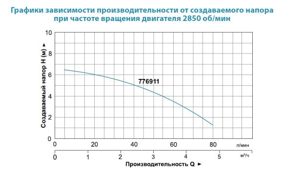 Автоматическая установка Aquatica WC-560A (776911) - фото 2